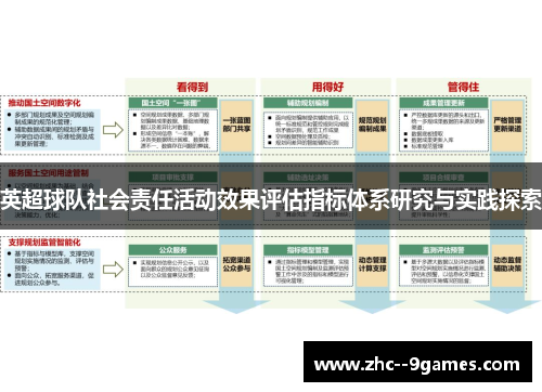 英超球队社会责任活动效果评估指标体系研究与实践探索 英超球队社会责任活动效果评估指标体系研究与实践探索