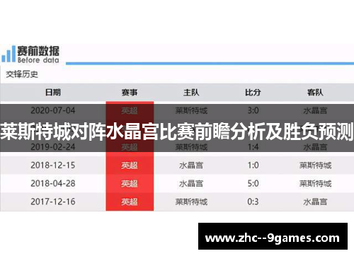 莱斯特城对阵水晶宫比赛前瞻分析及胜负预测
