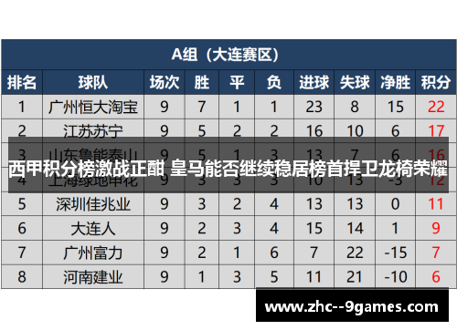 西甲积分榜激战正酣 皇马能否继续稳居榜首捍卫龙椅荣耀 西甲积分榜激战正酣 皇马能否继续稳居榜首捍卫龙椅荣耀