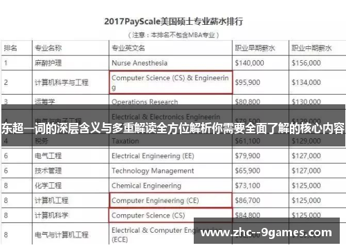 东超一词的深层含义与多重解读全方位解析你需要全面了解的核心内容 东超一词的深层含义与多重解读全方位解析你需要全面了解的核心内容