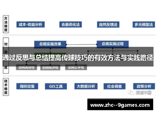 通过反思与总结提高传球技巧的有效方法与实践路径 通过反思与总结提高传球技巧的有效方法与实践路径