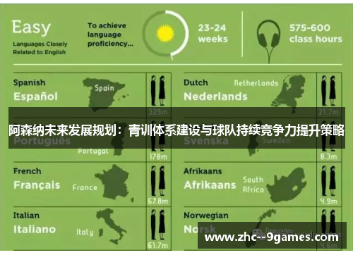 阿森纳未来发展规划:青训体系建设与球队持续竞争力提升策略 阿森纳未来发展规划:青训体系建设与球队持续竞争力提升策略