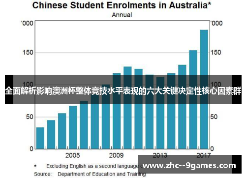 全面解析影响澳洲杯整体竞技水平表现的六大关键决定性核心因素群 全面解析影响澳洲杯整体竞技水平表现的六大关键决定性核心因素群
