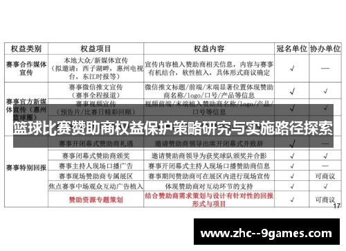 篮球比赛赞助商权益保护策略研究与实施路径探索