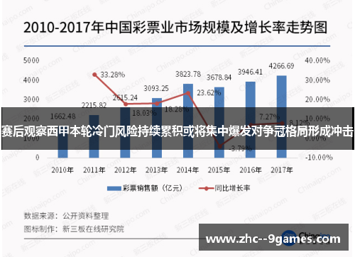 赛后观察西甲本轮冷门风险持续累积或将集中爆发对争冠格局形成冲击