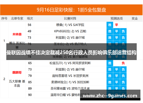 曼联因战绩不佳决定裁减250名行政人员影响俱乐部运营结构